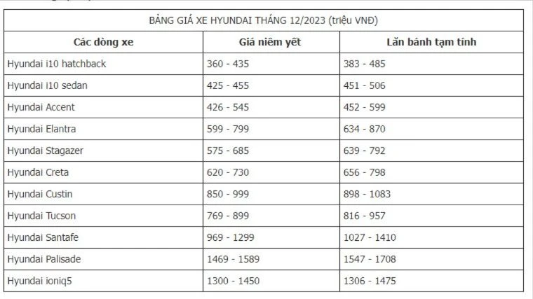 bảng giá hyundai