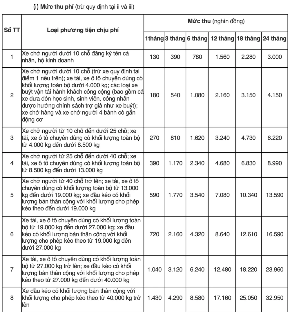 Chi tiết mức thu phí sử dụng đường bộ