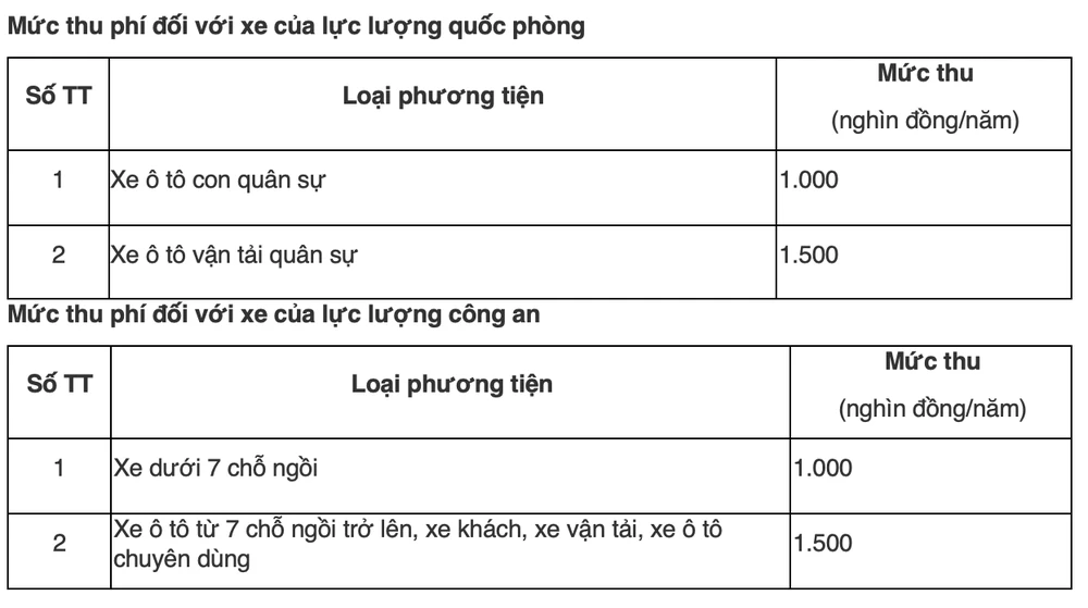 muc-phi-duong-bo-moi