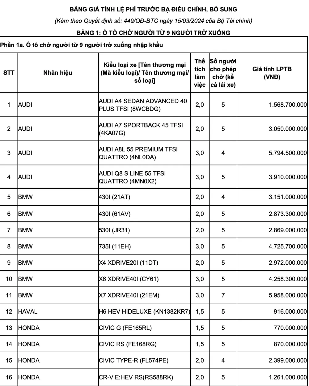 lệ phí trước bạ