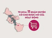 TP.HCM: 11 quận, huyện có chợ đang hoạt động và sắp mở cửa trở lại