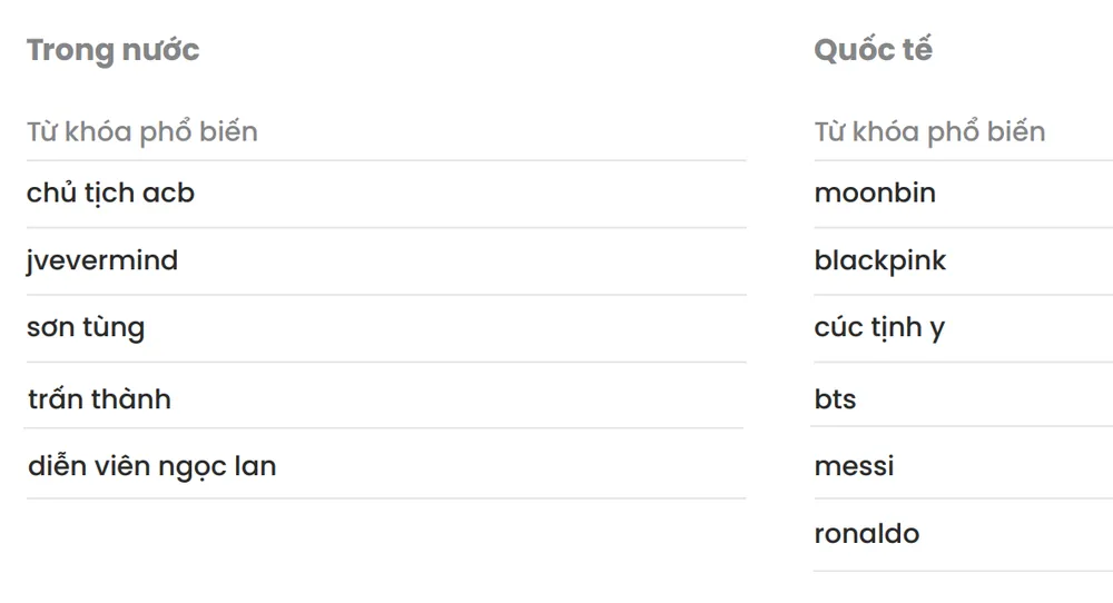 Từ khóa Chủ tịch ACB Trần Hùng Huy-nhân vật dẫn đầu xu hướng tìm kiếm chính trong quý II