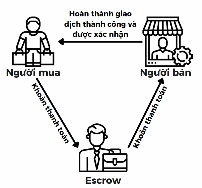 giai-phap-thuong-mai-dien-tu.png