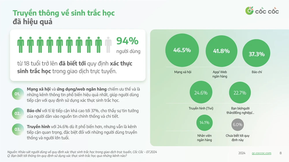 Nhiều người 'gặp vấn đề' khi cập nhật sinh trắc học để chuyển tiền ảnh 1 sinh trắc học