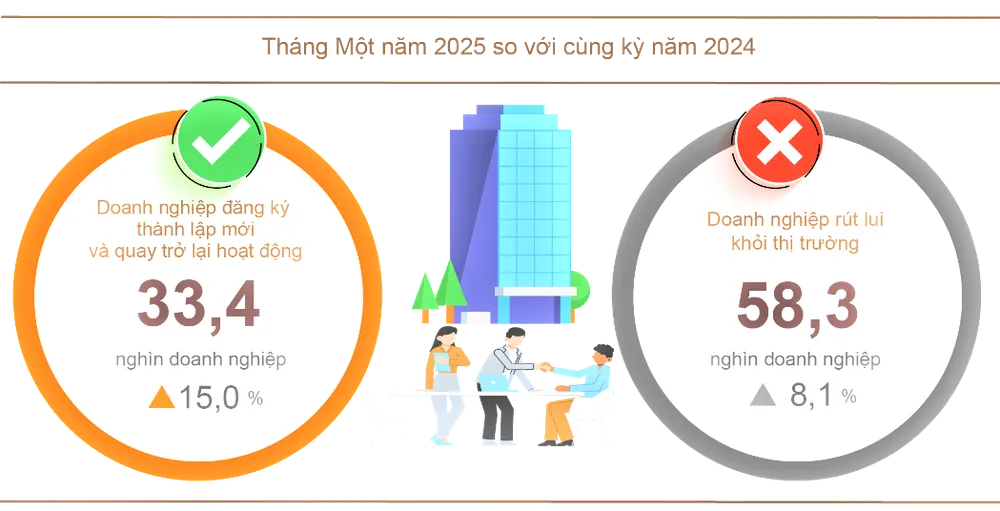 doanh nghiệp gia nhập thị trường