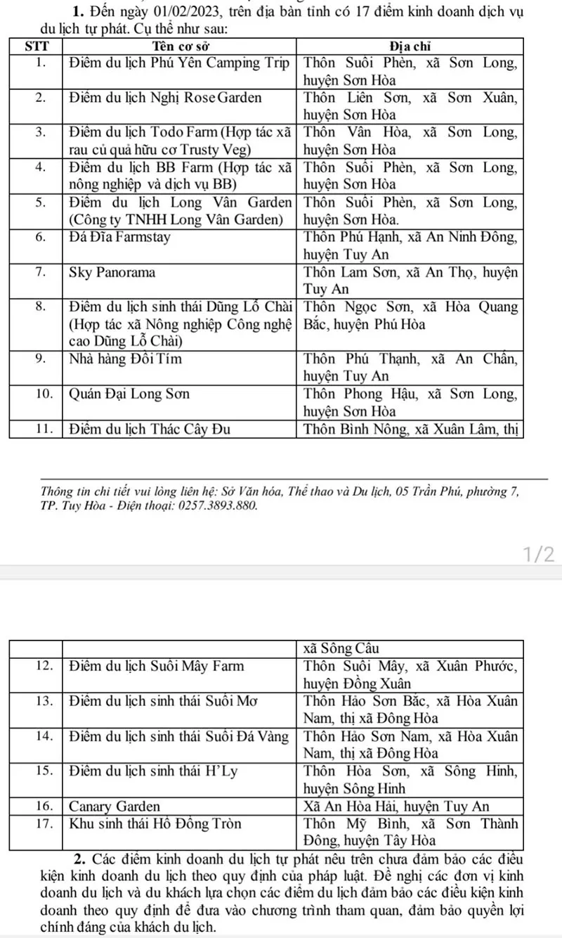 Sở Văn hóa- Thể thao- Du lịch Phú Yên công bố 17 điểm kinh doanh du lịch tự phát, chưa đủ điều kiện kinh doanh du lịch theo quy định. Sở Văn hóa- Thể thao- Du lịch Phú Yên công bố 17 điểm kinh doanh du lịch tự phát, chưa đủ điều kiện kinh doanh du lịch theo quy định.