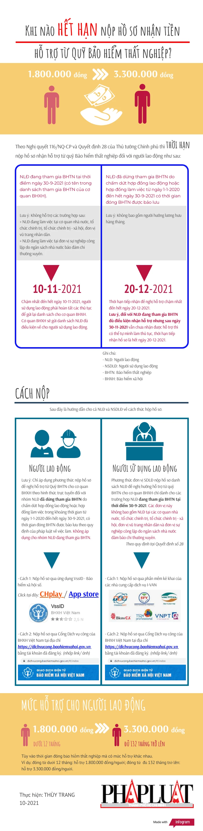 10-2021-han-nop-ho-so-nhan-tien-ho-tro-bhtn.png