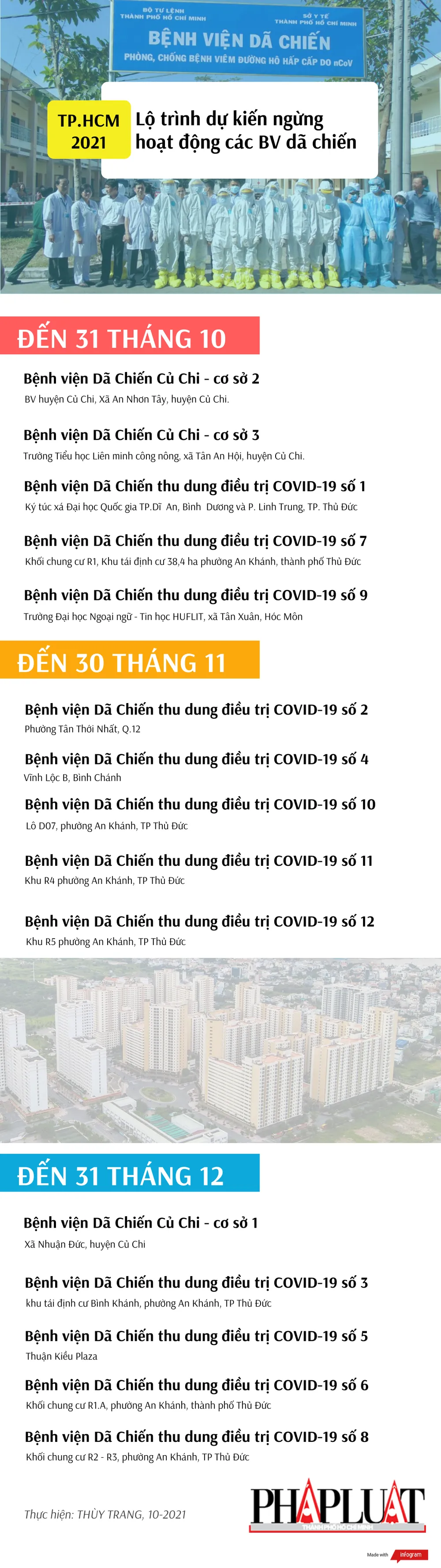 10-2021-ngung-hoat-dong-bv-covid-tphcm-2021.png