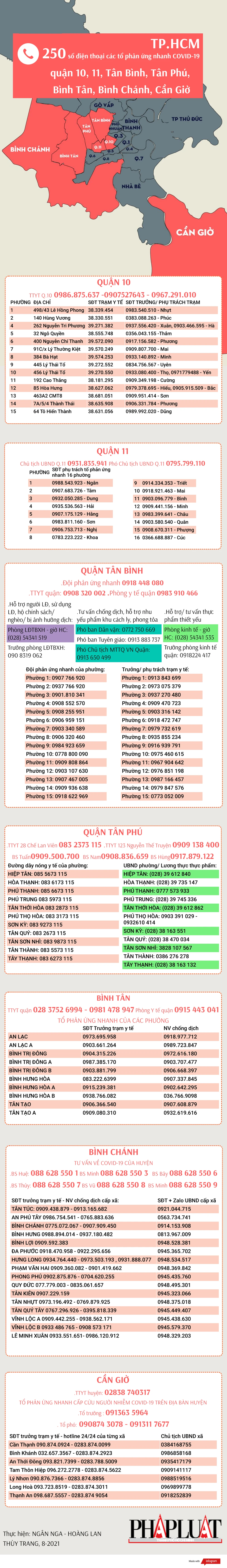 12-8-to-pu-nhanh-covid-7-quan-huyen-tphcm.png