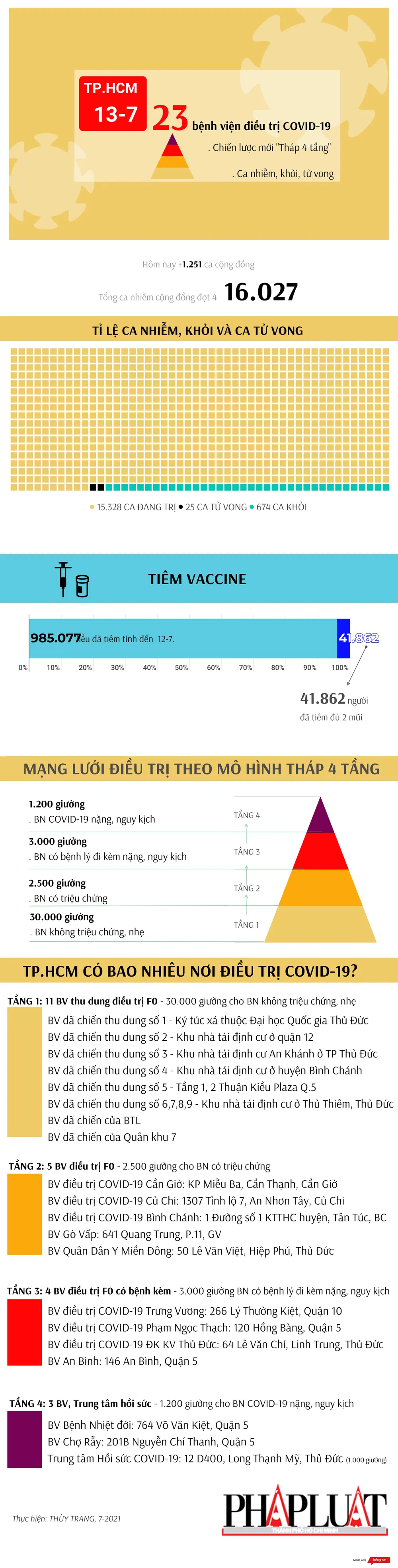 13-7-covid-tphcm-2021 (1).png