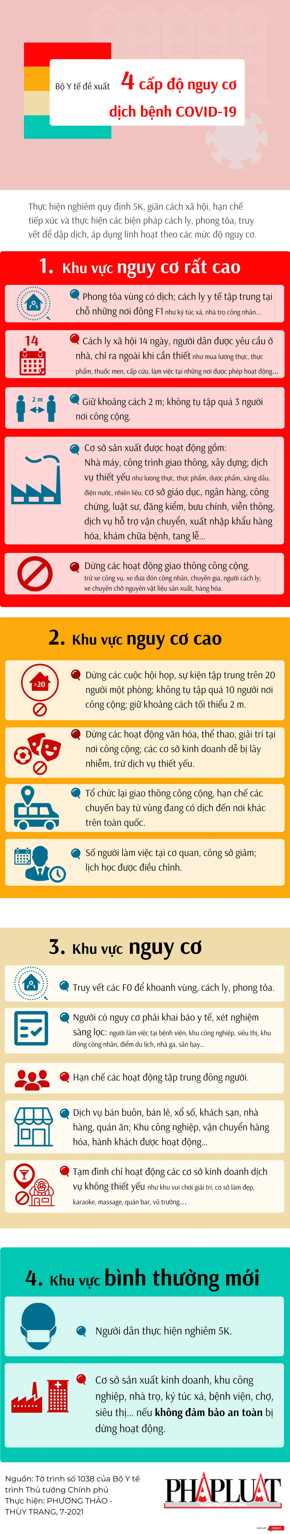 14-7-2021-thoi-su-4-cap-nguy-co-covid.png
