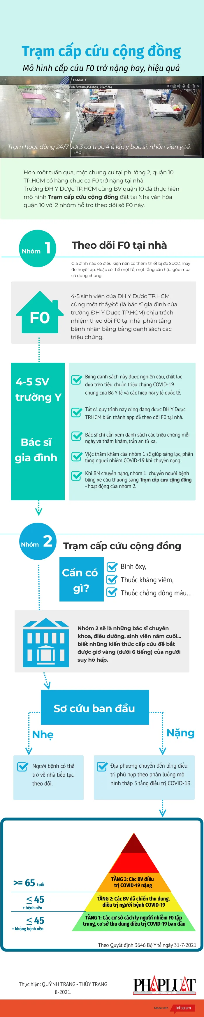 4-8-2021-tram-cap-cuu-cong-dong.png