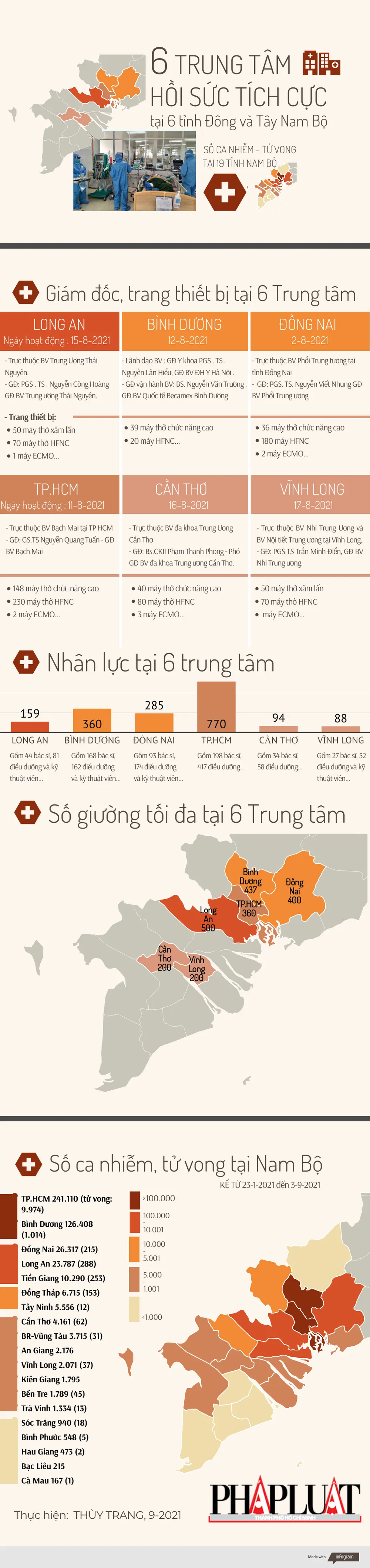 4-9-21-6-trung-tam-hs-tc-mien-dong-tay-nam-bo.png