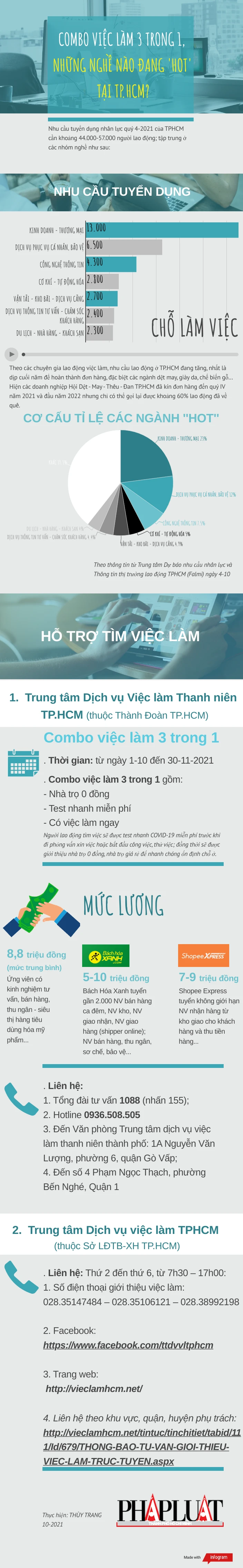 6-10-combo-viec-lam-tphcm.png