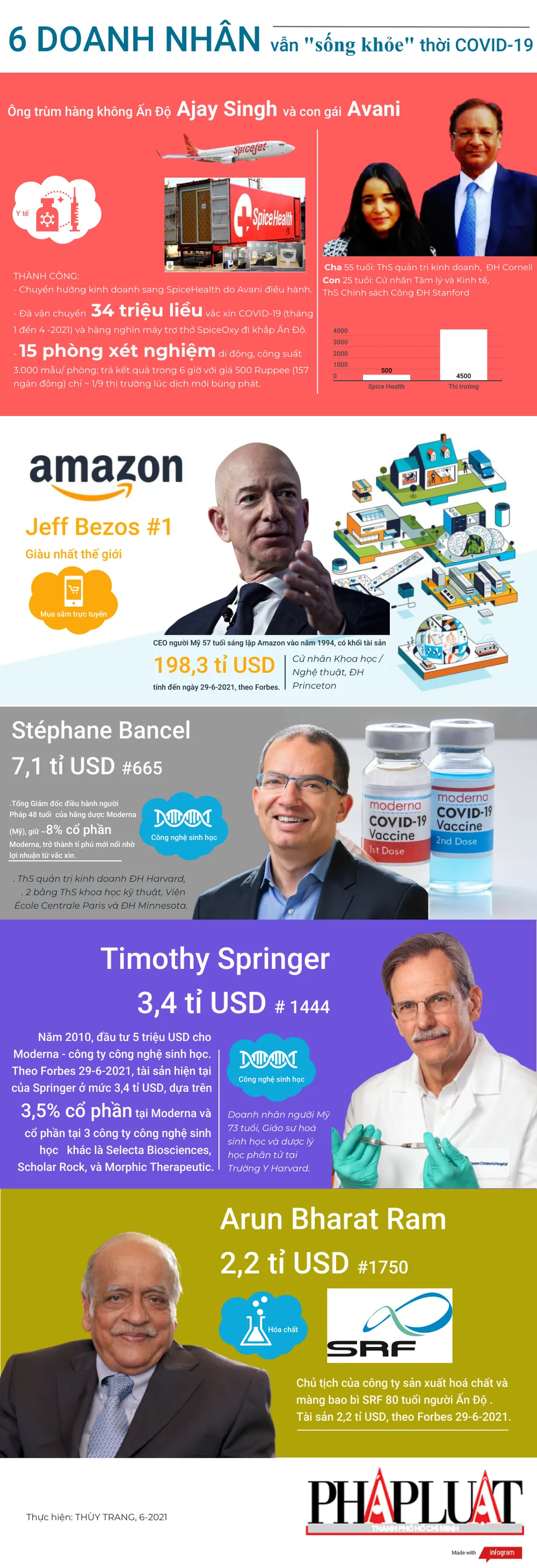 6-doanh-nhan-covid-29-6.png