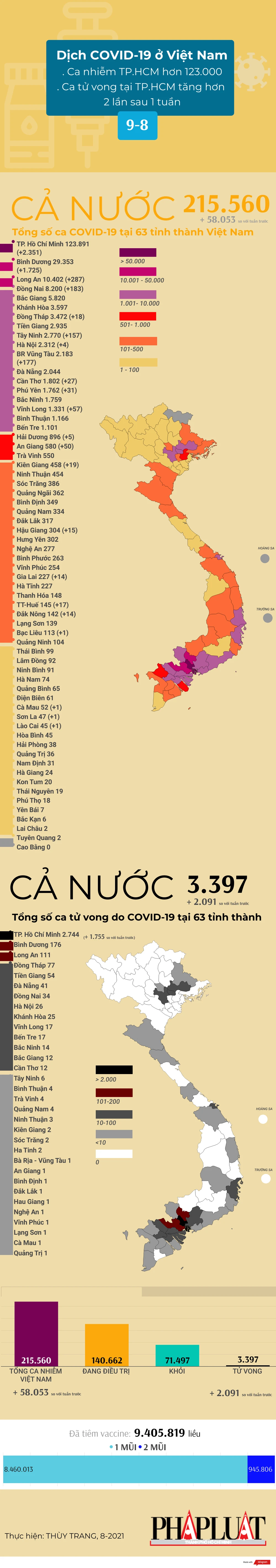 9-8-2021-covid-vn.png