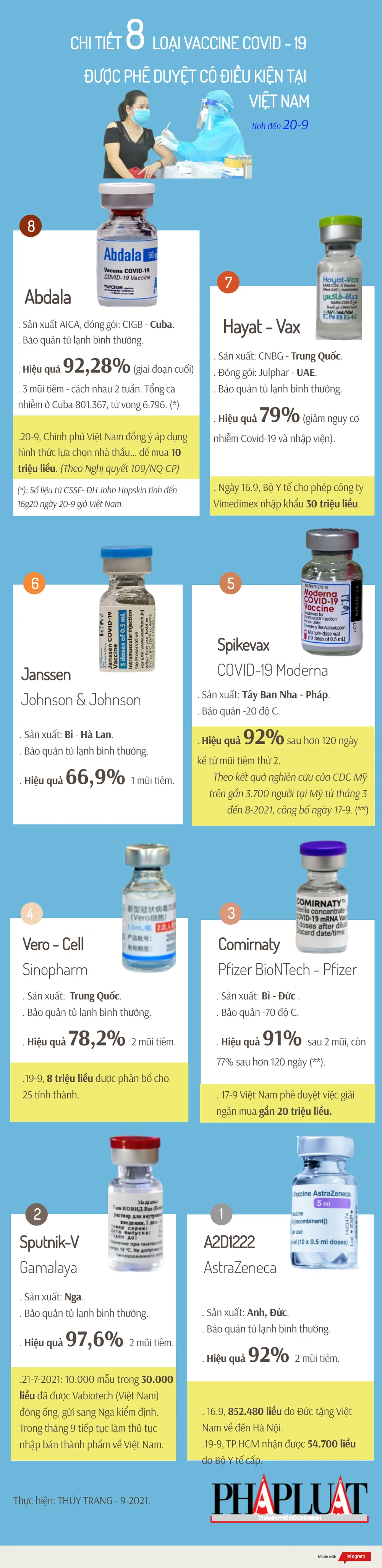 20-9-21-8-vaccine-vn-duyet.png