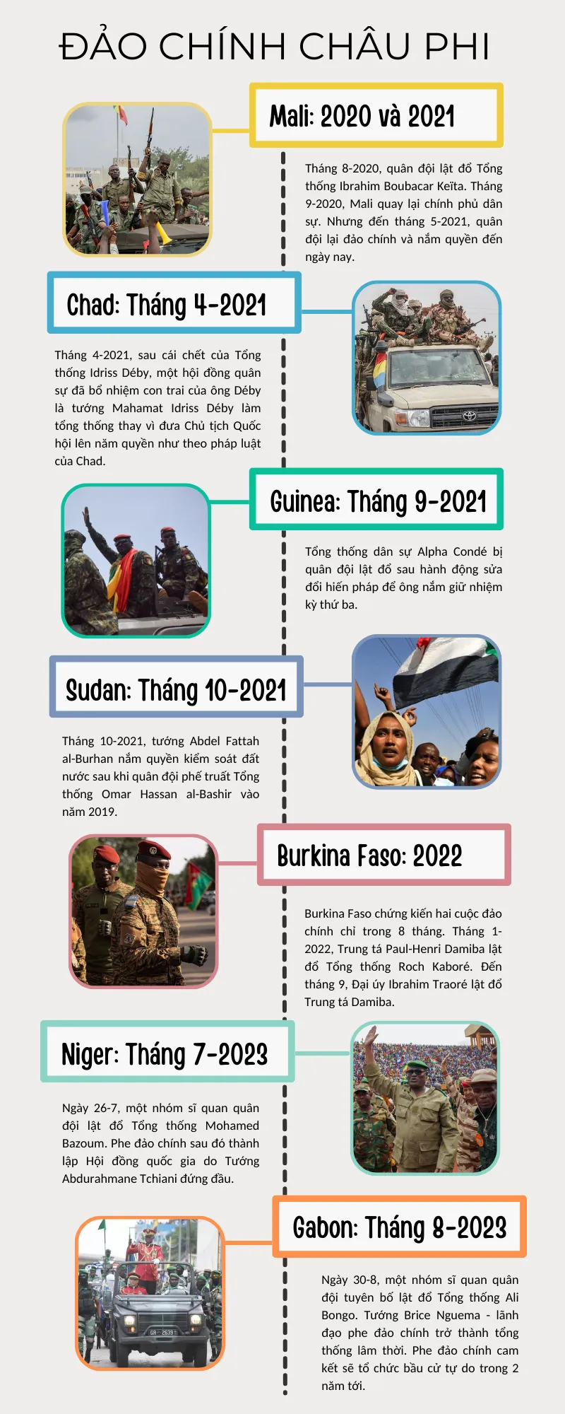 Nguồn ảnh: The New York Times, AP, AFP, BBC, Africa News, Anadolu Agency. Nguồn nội dung: Al Jazeera. Đồ họa: THẢO VY Dao-chinh-chau-Phi.png