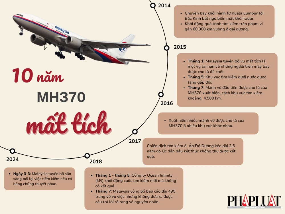 Nguồn nội dung: THE WASHINGTON POST Nguồn ảnh: NBC NEWS Đồ họa: THẢO VY MH370.png