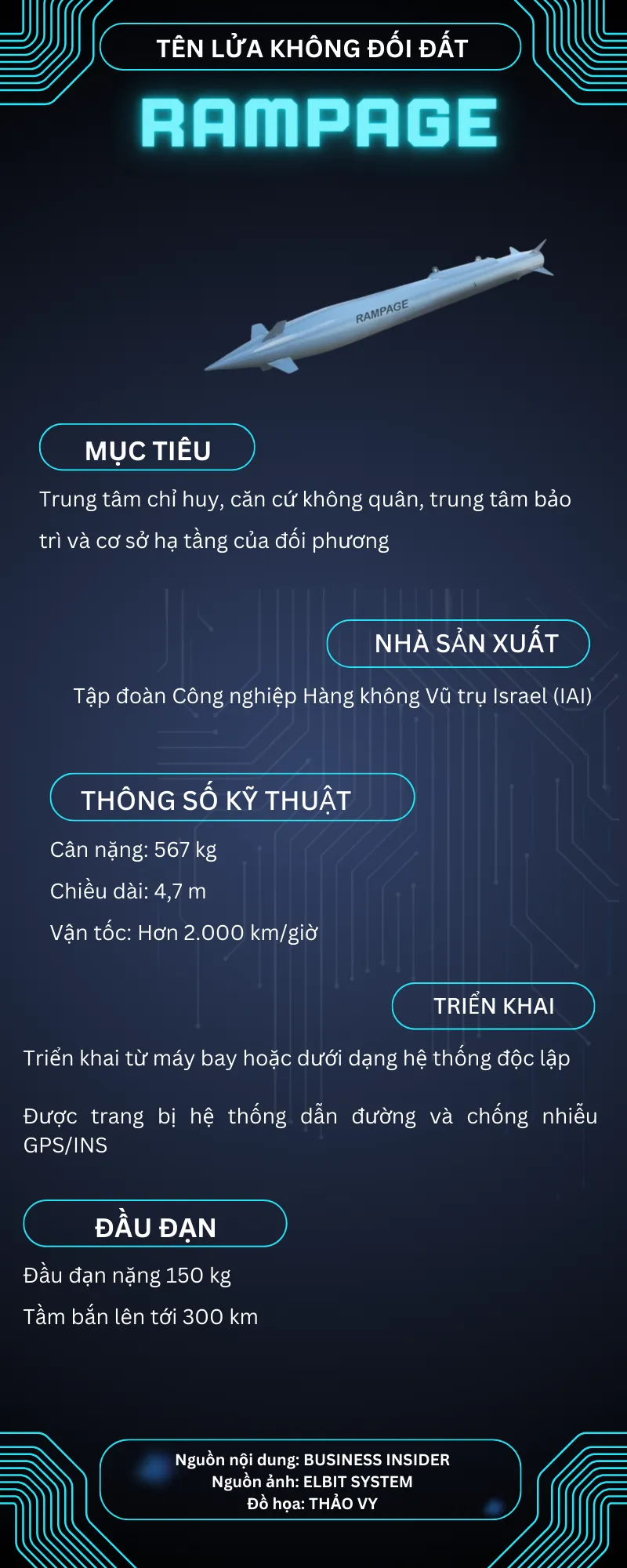 INFOGRAPHIC: Lộ diện dòng tên lửa Israel dùng tấn công Iran