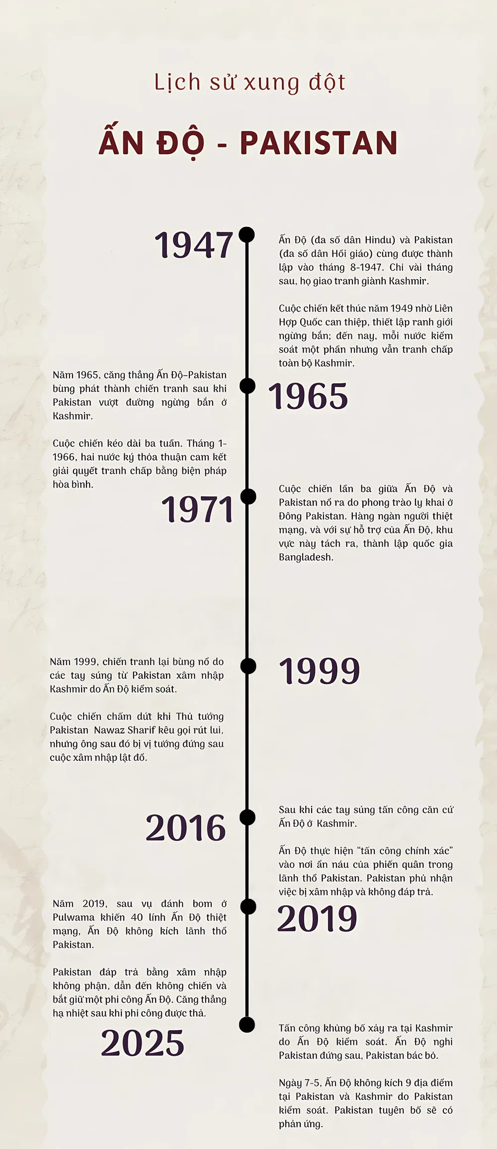 do-hoa-lich-su-xung-dot-an-do-pakistan-pica.jpg
