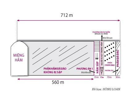 Vụ sập hầm thủy điện: Bắt đầu hút nước từ trong hầm ra ngoài ảnh 2