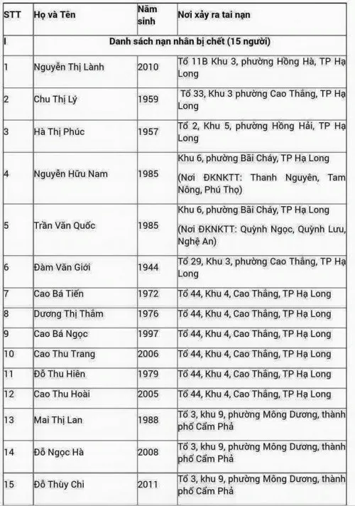 Vỡ tuyến ống chính cấp nước sạch cho Hạ Long và Cẩm Phả ảnh 6 Vỡ tuyến ống chính cấp nước sạch cho Hạ Long và Cẩm Phả ảnh 6