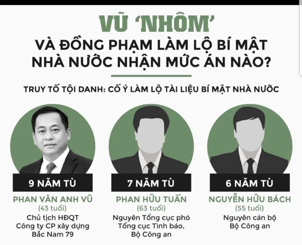 Vũ 'nhôm' khai về hai cựu lãnh đạo Bộ Công an ảnh 1 Vũ 'nhôm' khai về hai cựu lãnh đạo Bộ Công an ảnh 1