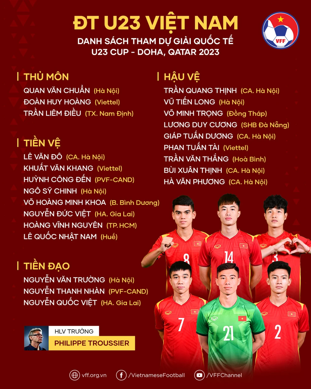 Danh sách U-23 Việt Nam tham dự Doha Cup. Ảnh: VFF