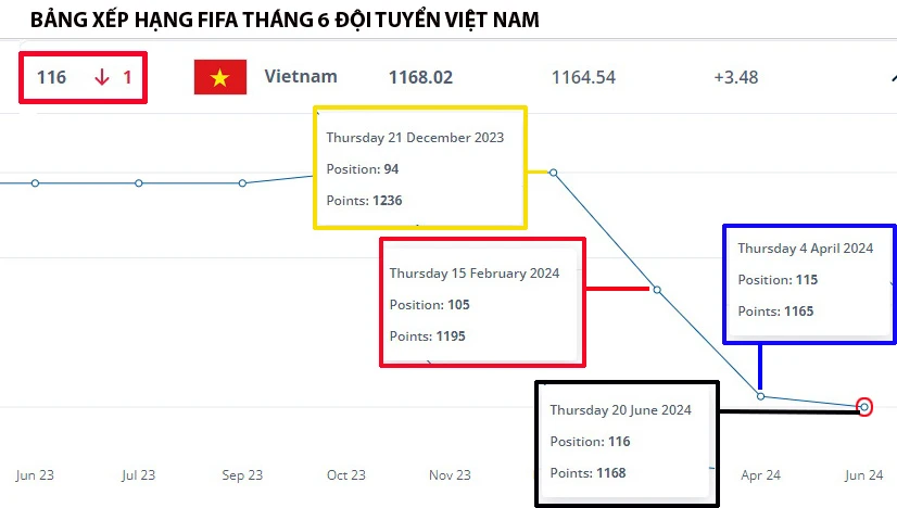 Biểu đồ vào top 100-VN runking_.jpg