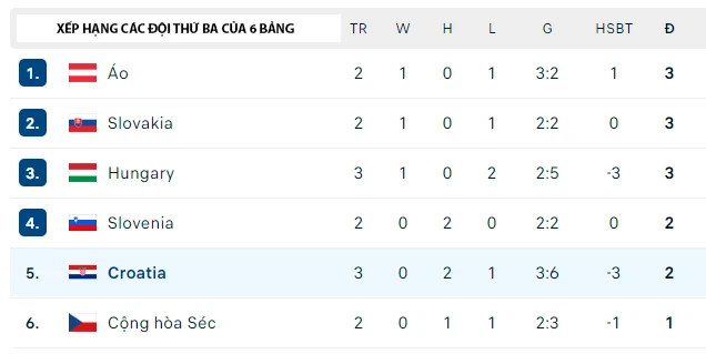 Ý nín thở vào vòng 18-cac doi thu 3.jpg