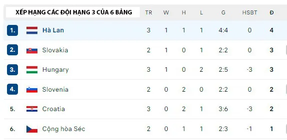 sosanh_3 xephang.jpg