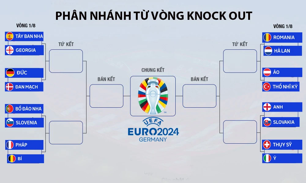 Ngựa ô Gruzia vào nhánh đấu toàn những đội bóng lớn. Đồ hoạ: Đ.TR ngua-o-georgia-chen-vao-nhom-ho-bao-theo-mot-kich-ban-kho-tin-.jpg