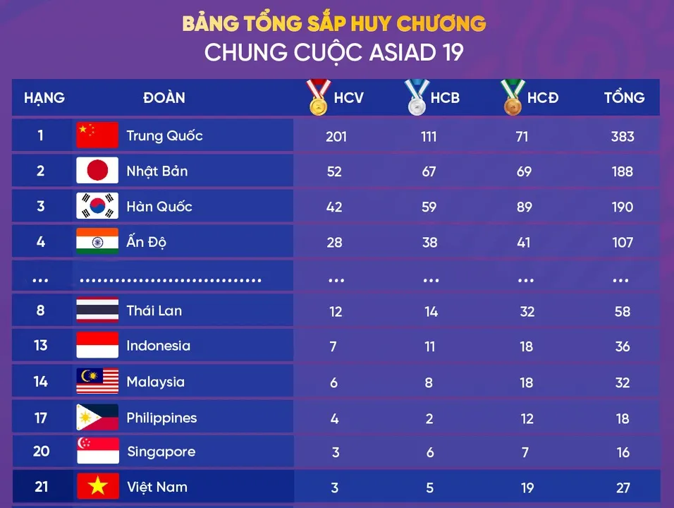 thể thao Việt Nam_Asiad 2023.jpg