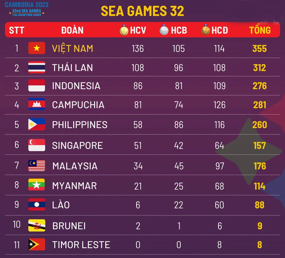 thể thao Việt Nam-SEA Games 32_2023 -.jpg