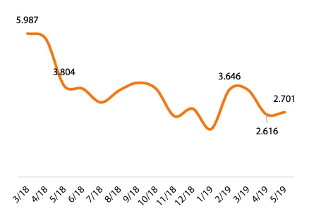 Nhà đầu tư nín thở chờ cuộc gặp cấp cao Mỹ-Trung ảnh 2 Nhà đầu tư nín thở chờ cuộc gặp cấp cao Mỹ-Trung ảnh 2