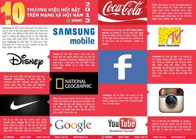 Mạng xã hội: Tấn công quên phòng thủ ảnh 1