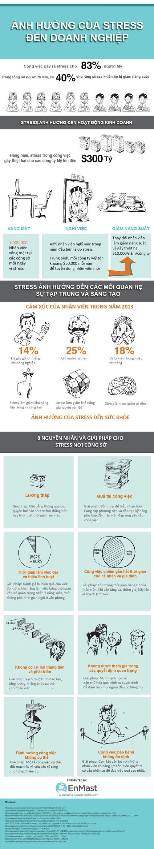 8 giải pháp cho stress công sở ảnh 1