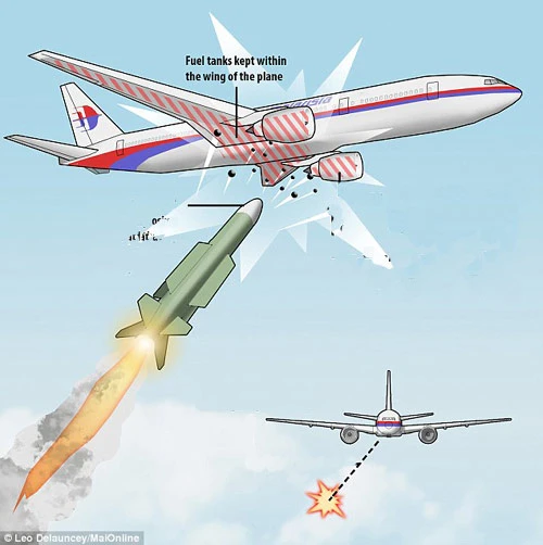 Chuyên gia tái hiện giờ phút cuối của hành khách MH17 - 3