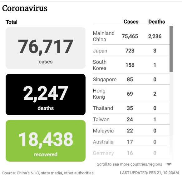 Tình hình dịch COVID-19 tính đến chiều 21-2 ảnh 1