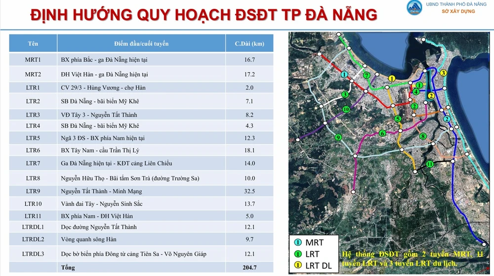 đường sắt đô thị