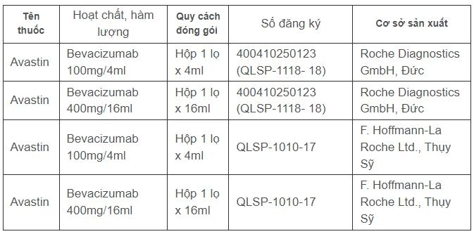 thuoc-dieu-tri-ung-thu-avastin.png