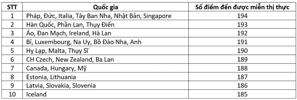 hộ chiếu quyền lực nhất thế giới.jpeg