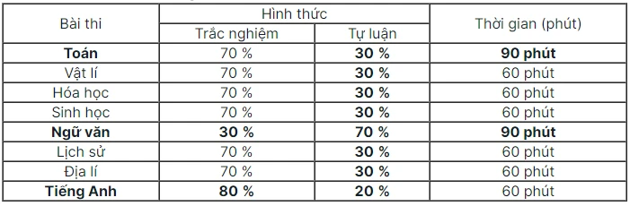 Kỳ thi đánh giá năng lực của Trường Đại học Sư phạm Hà Nội.png