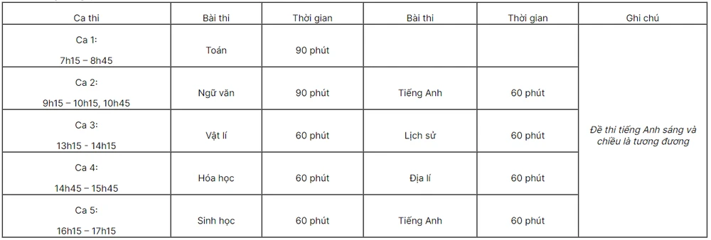 thời gian thi đánh giá năng lực của Trường Đại học Sư phạm Hà Nội.png