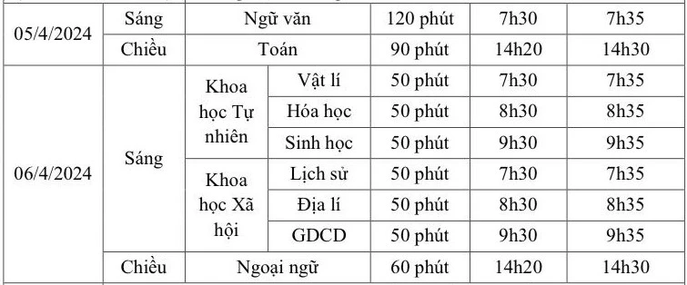 hà nội khảo sát học sinh lớp 12.jpg