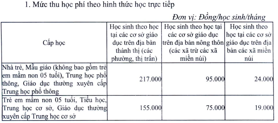 học phí mới.png
