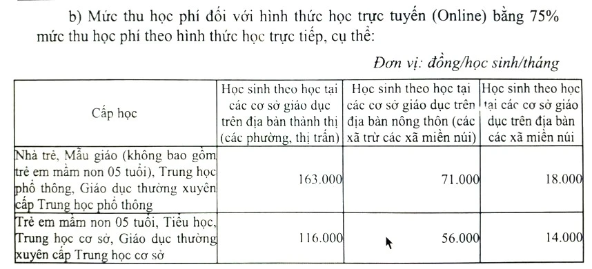 mức học phí mới.jpg