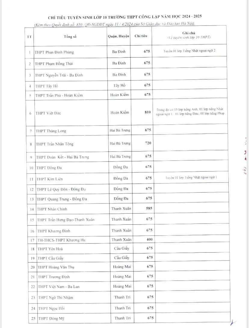 chỉ tiêu tuyển sinh lớp 10 hà nội.jpg