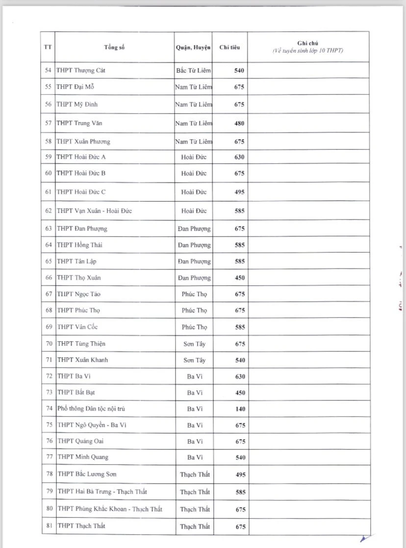 chỉ tiêu tuyển sinh lớp 10 tại hà nội.jpg